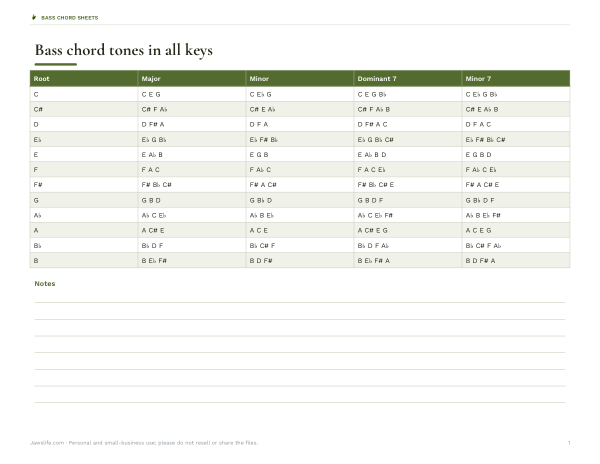 Preview of Printable Bass Chord Tones Chart